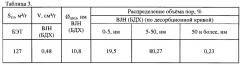 Способ селективного гидрирования ненасыщенных альдегидов (патент 2626958)