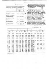 Раствор для удаления гипсово-углеводородных отложений (патент 842055)