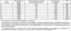 Бромированные и эпоксидированные замедлители горения (патент 2530021)