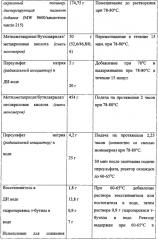 Привитая полимерная добавка для диспергирования пигмента и краска, в которой она используется, с улучшенной укрывистостью (патент 2615629)