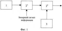 Способ формирования сложного фазоманипулированного сигнала (патент 2260917)