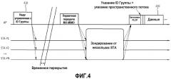 Способ и устройство передачи пространственного потока применительно к mu-mimo в системе беспроводной локальной сети (патент 2521620)