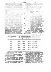 Способ количественного определения изониазида (патент 1259188)