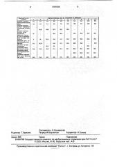 Композиция неэтилированного бензина (патент 1797620)