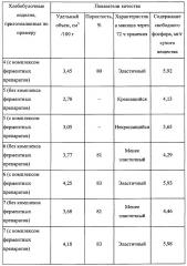 Способ производства хлебобулочных изделий (патент 2643712)