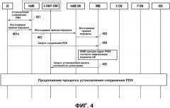 Способ обеспечивания выбора pdn gw (патент 2540822)