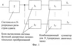 Устройство для вычисления дискретных полиномиальных преобразований (патент 2517694)