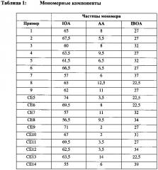 Самоклеящаяся клейкая лента и изделия из нее (патент 2620384)