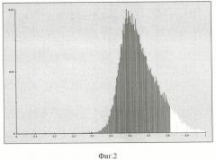 Способ фотометрической диагностики фазовых превращений в твердых телах по данным анализа спектров яркости отражения света от их поверхности (патент 2387978)