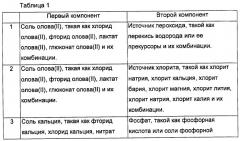 Композиции, способы, устройства и системы для ухода за полостью рта (патент 2412673)