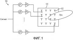 Устройство и способ для дуплекса с пространственным разделением (sdd) для системы связи миллиметрового диапазона (патент 2567370)
