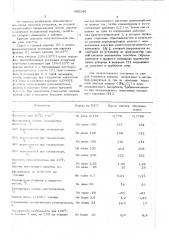 Способ очистки авиационного керосина от меркаптановой серы (патент 485140)