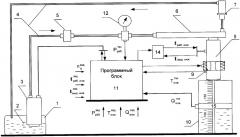 Способ оценки склонности автомобильных бензинов к образованию отложений в инжекторах систем впрыска (патент 2368899)