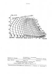 Способ анализа системы азотная кислота-вода (пятиокись азота)-четырехокись азота (патент 1224682)