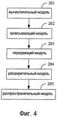 Способ и система передачи информации в социальной сети (патент 2497293)