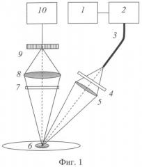 Способ определения глубины проникновения света в кожу и устройство для его реализации (патент 2521838)