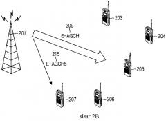 Способ и устройство для планирования передачи данных по обратной линии связи, использующей идентификатор оборудования пользователя, в системе мобильной связи, поддерживающей службу пакетной передачи данных по обратной линии связи (патент 2305372)