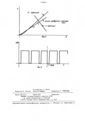 Способ вывода заряженных частиц из рабочего объема анализатора гиперболоидного масс-спектрометра типа трехмерной ловушки (патент 1270815)