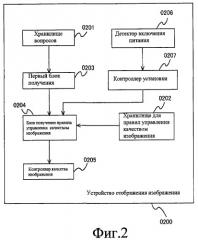 Устройство отображения изображения (патент 2444069)