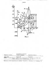 Способ подачи топлива в двигатель внутреннего сгорания (патент 1550202)