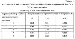 Способ получения твердого противогололедного материала на основе пищевой поваренной соли и кальцинированного хлорида кальция (варианты) (патент 2597103)