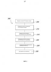 Автоматический электронный платеж через мобильные терминалы (патент 2612645)