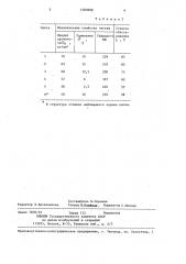 Смесь для обработки чугуна (патент 1289888)