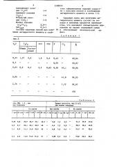 Сырьевая смесь для получения ангидритового цемента (патент 1189830)