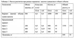 Способ обработки нагнетательных скважин (патент 2655258)