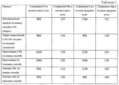 Кисломолочный продукт и способ его получения (патент 2641266)