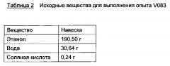 Композиции основанных на алкоксисиланах олефинфункционализованных силоксановых олигомеров с низким содержанием хлоридов (патент 2612909)