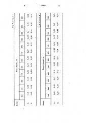 Способ диагностики скрытой патологии почек (патент 1173986)