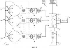 Использование мемисторных устройств для радиочастотных катушек при магнитно-резонансной томографии (патент 2539794)