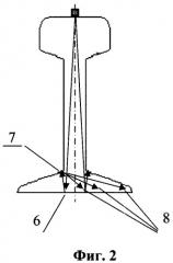 Способ ультразвукового контроля подошвы рельса (патент 2353924)