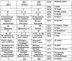 Способ оценки типов мышечных волокон (патент 2628810)