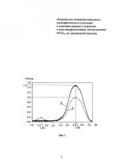 Материал для конверсии вакуумного ультрафиолетового излучения в излучение видимого диапазона в виде аморфной пленки оксида кремния sio2sx на кремниевой подложке (патент 2584205)