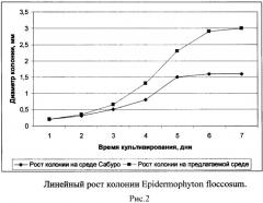 Питательная среда для выращивания мицелиальных грибов-дерматомицетов из клинического материала (патент 2527074)