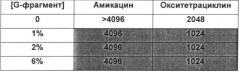 Использование альгинатных олигомеров в борьбе с биопленками (патент 2527894)