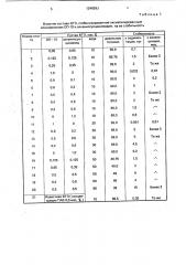 Топливная эмульсия (патент 1246593)