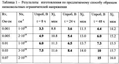 Способ изготовления ограничителей напряжения (патент 2651624)