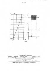 Способ стабилизации симметрии напряжений многофазного источника переменного тока (патент 888268)