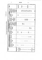 Антиадгезионный состав для каучуков и резиновых смесей (патент 1801754)