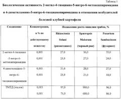 4-метокси-5-нитро-6-тиоцианопиримидин, обладающий фунгицидной активностью, и способ его получения (патент 2312104)