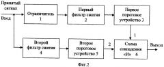 Способ стабилизации вероятности ложной тревоги и устройство для его реализации (патент 2502084)