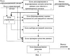 Способ и устройство определения скорости передачи данных (патент 2248671)