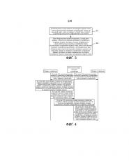 Способы, блоки и устройства для передачи данных (патент 2643462)