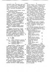Форма для центробежного формования изделий из термопластичных полимерных материалов (патент 1118530)
