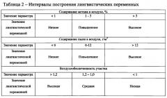 Способ оценки риска взрывов метана и пыли в шахтах (патент 2661508)