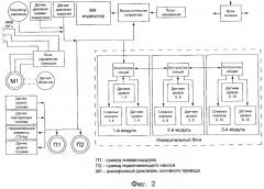 Стенд для испытания топливной аппаратуры (патент 2267641)