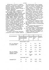 Способ изготовления полюсных наконечников для магнитных головок (патент 1177850)